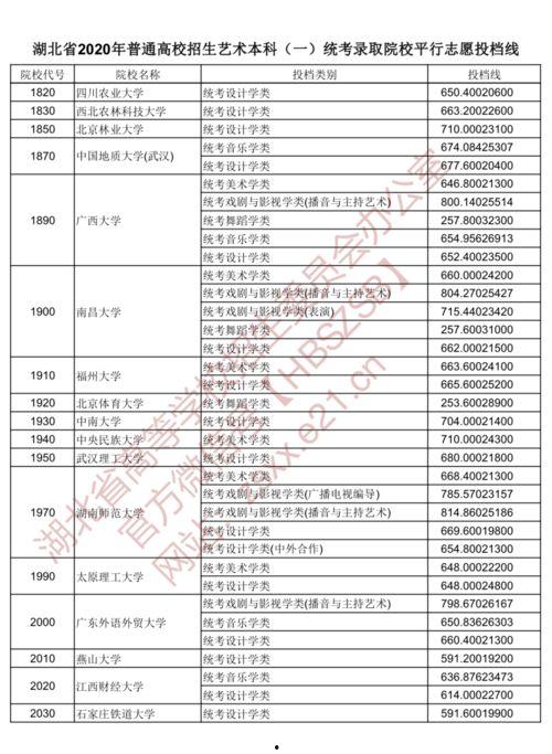 山东投档最新消息爆料,揭秘录取动态与热门专业竞争态势  第2张
