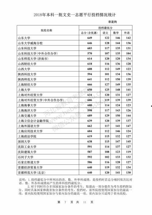 山东投档最新消息爆料,揭秘录取动态与热门专业竞争态势  第3张
